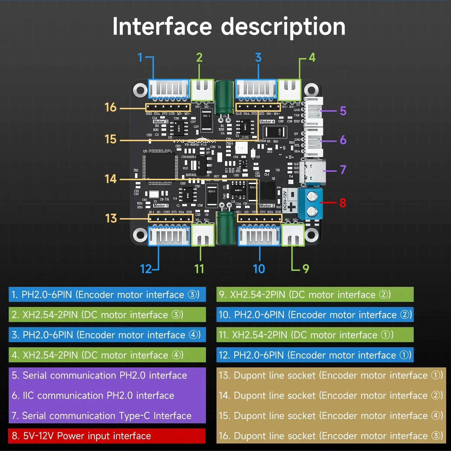 Módulo Driver de Motor com Enc - Motor Driver Module avaliação e preço