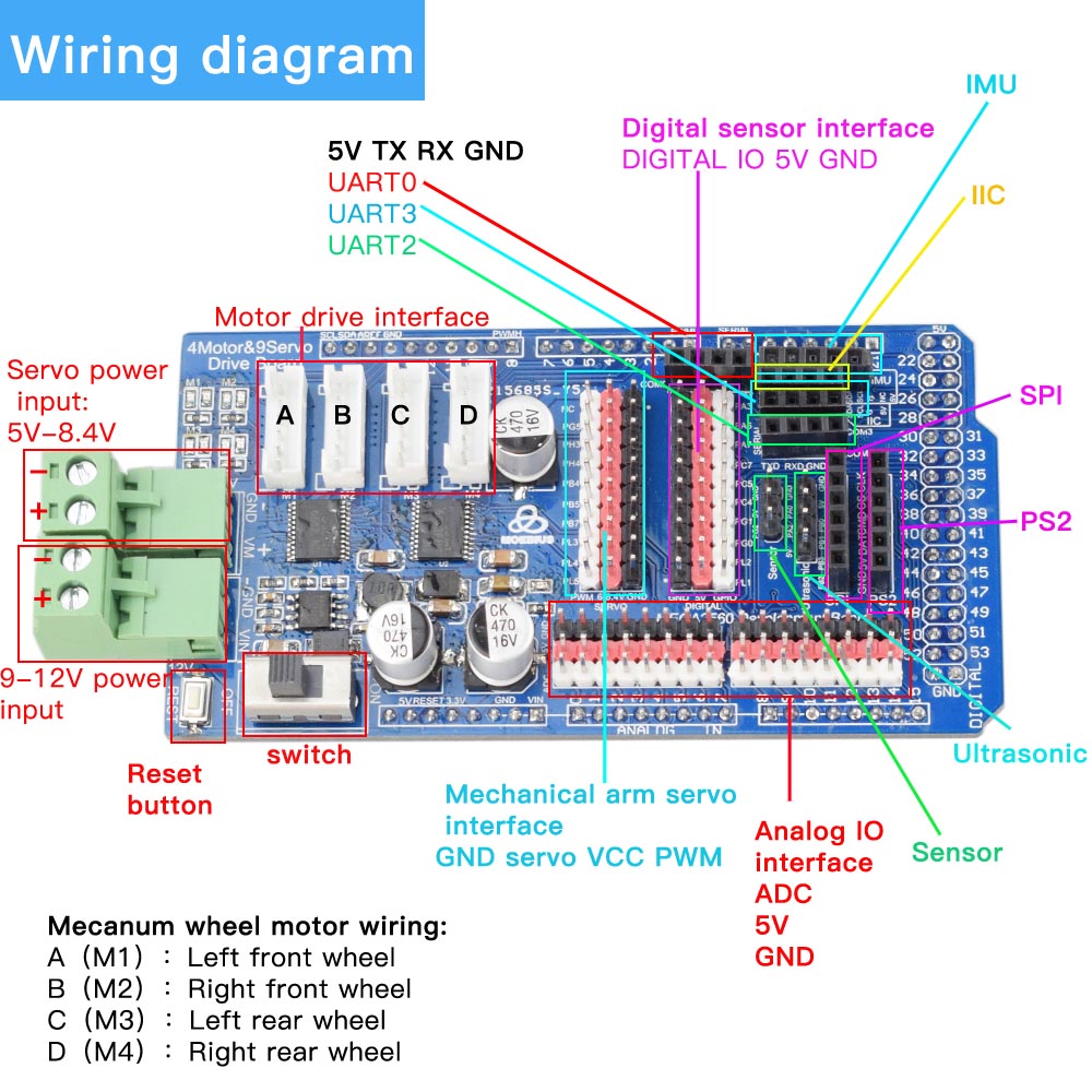 Arduino Mega2560 Controle RC 4 - Robot Arm Kit avaliação e preço